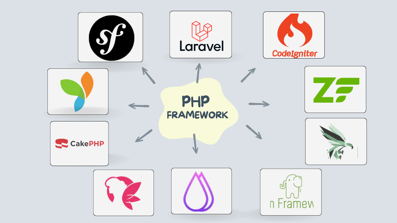 Top 10 Best PHP Frameworks for Web Development in 2023